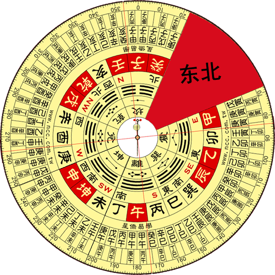 2024年5月30日财神方位