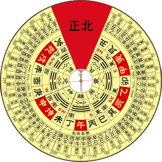 2024年10月11日财神方位