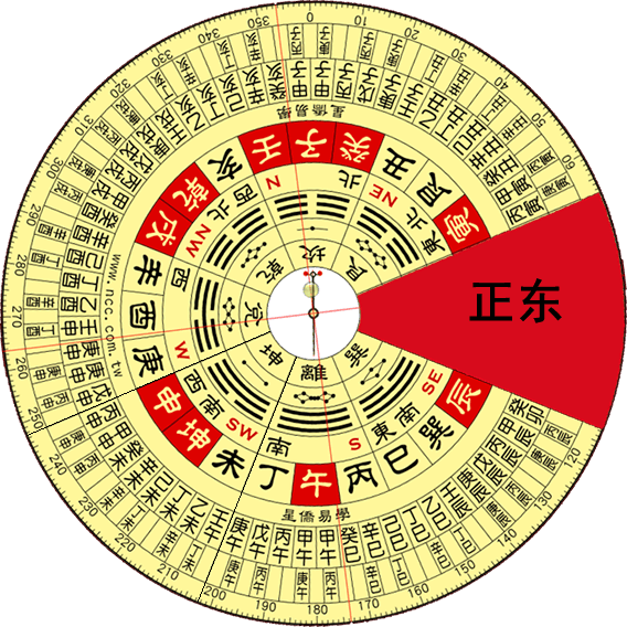 2024年7月6日财神方位