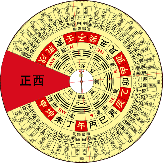 2024年8月21日财神方位